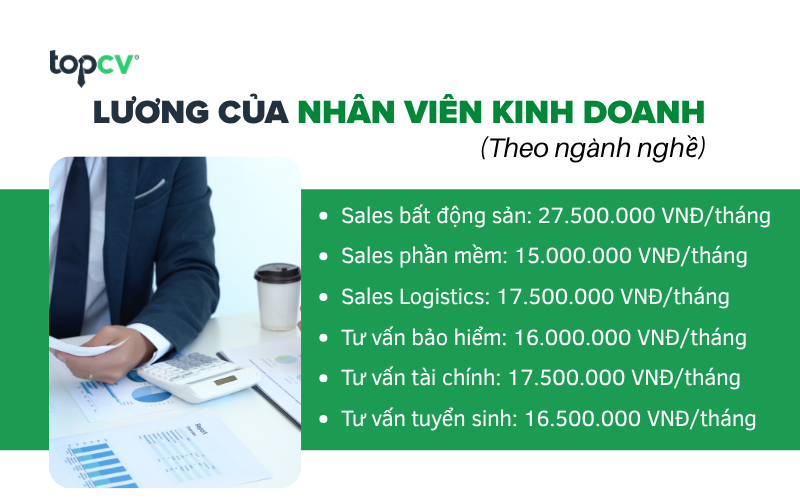 Mức lương Nhân viên kinh doanh theo ngành nghề